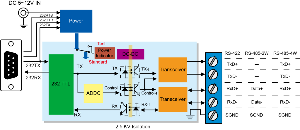 TCC-80I Port-powered RS-232 to RS-422/485 converters